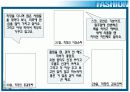 [브랜드마케팅]남성화장품 '라네즈옴므' 프로모션 전략(A+리포트) 3페이지
