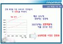[브랜드마케팅]남성화장품 '라네즈옴므' 프로모션 전략(A+리포트) 9페이지