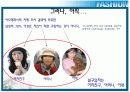 [브랜드마케팅]남성화장품 '라네즈옴므' 프로모션 전략(A+리포트) 20페이지