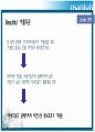 [브랜드마케팅]남성화장품 '라네즈옴므' 프로모션 전략(A+리포트) 30페이지