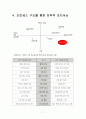 [서비스마케팅] 서비스마케팅 사례조사 - 죽전CGV (A리포트) 8페이지