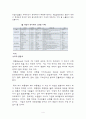 [경영학원론]분식회계의 정의와 방법 및 국내외 사례조사 (A+리포트) 4페이지