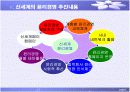 [경영학원론]윤리경영 사례조사 - 신세계그룹 (A+리포트) 5페이지
