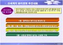 [경영학원론]윤리경영 사례조사 - 신세계그룹 (A+리포트) 13페이지