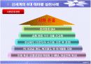 [경영학원론]윤리경영 사례조사 - 신세계그룹 (A+리포트) 16페이지
