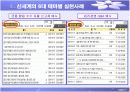 [경영학원론]윤리경영 사례조사 - 신세계그룹 (A+리포트) 17페이지