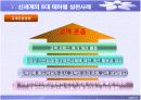 [경영학원론]윤리경영 사례조사 - 신세계그룹 (A+리포트) 18페이지