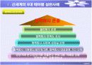 [경영학원론]윤리경영 사례조사 - 신세계그룹 (A+리포트) 20페이지