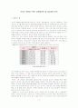 [마케팅관리]건강식 전문점 ‘본죽’ 마케팅전략 및 성공요인 분석 2페이지