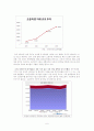 [인터넷마케팅]시장점유율 향상을 위한 인터넷쇼핑몰 '11번가(11st)' 마케팅전략 7페이지