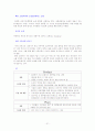 [인터넷마케팅]시장점유율 향상을 위한 인터넷쇼핑몰 '11번가(11st)' 마케팅전략 22페이지