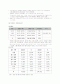 [시장조사론]국내 프랜차이즈산업의 현황과 문제점 및 발전방안 5페이지