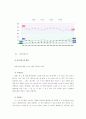 [관광학개론]한국 관광산업 발전을 위한 경쟁력 강화방안  (A+리포트) 10페이지