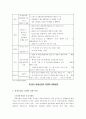 [관광학개론]한국 관광산업 발전을 위한 경쟁력 강화방안  (A+리포트) 17페이지