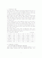 성공한 기업가 사례 - 미래산업 1페이지