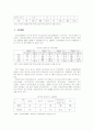 새터민과 사회복지정책(적응실태 및 현황을 중심으로) 19페이지