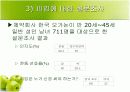 피임에 대하여 7페이지