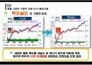 CSR마케팅 19페이지