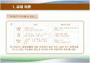  부모와 청소년 관계 - 갈등의 원인과 사례 중심 4페이지