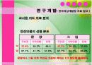 유아기와 아동기의 여성교육 18페이지