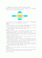 마이클포터의 경쟁세력모형 1페이지