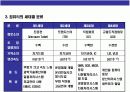컴퓨터의 개념과 발달과정의 이해 12페이지