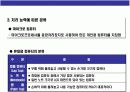 컴퓨터의 개념과 발달과정의 이해 19페이지