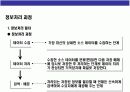 컴퓨터의 개념과 발달과정의 이해 20페이지