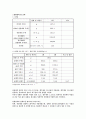 잔골재의 비중 및 흡수량 시험 방법 3페이지