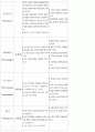 메뉴얼 테크닉의 종류 5페이지