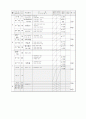 관광교육론 여행업무 진도 계획서 2페이지
