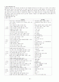 중국어교육 계획 2페이지