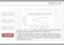 10장 학습동기의 유발 PPT발표학습 32페이지