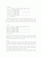 교내식당만족도 조사 (spss) 결과 보고서 4페이지