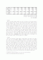 한국 이혼율 증가의 실태와 원인 3페이지