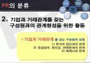 마케팅커뮤니케이션 PR전략 14페이지