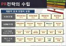 마케팅커뮤니케이션 PR전략 46페이지
