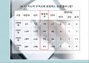 교원평가제 27페이지
