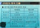 이마트의 경영정책과 중국진출전략 19페이지