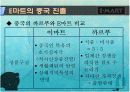 이마트의 경영정책과 중국진출전략 20페이지