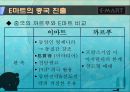 이마트의 경영정책과 중국진출전략 21페이지