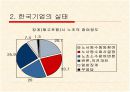 노조의 경영참가 8페이지