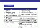 정보 기술과 경영의 이해 4페이지
