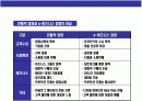 정보 기술과 경영의 이해 14페이지