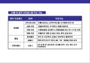 정보 기술과 경영의 이해 27페이지