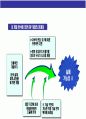 정보 기술과 경영의 이해 40페이지