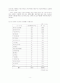 종자 산업의 국내외 동향 4페이지