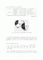 종자 산업의 국내외 동향 5페이지