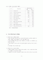 종자 산업의 국내외 동향 10페이지