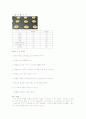 제과제빵 레시피 8페이지